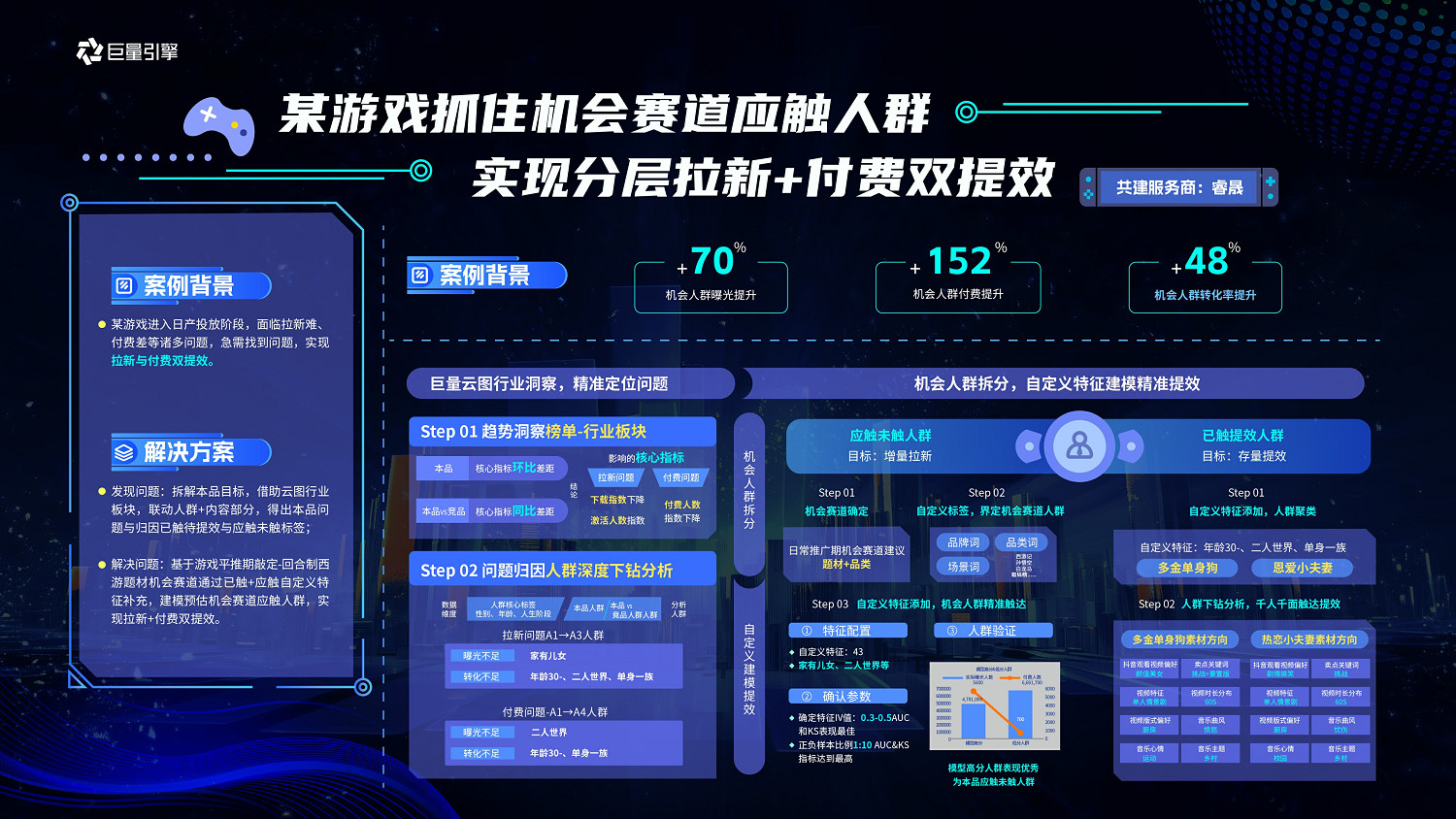 巨量雲圖遊戲版,挖掘機會人群,引爆遊戲新增量 巨量雲圖遊戲版,挖掘機會人群,引爆遊戲新增量