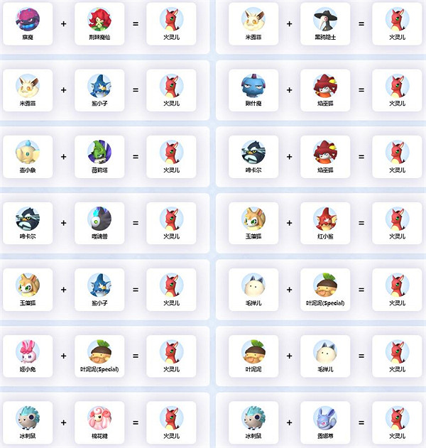 《幻獸帕魯》火靈兒繁殖公式大全