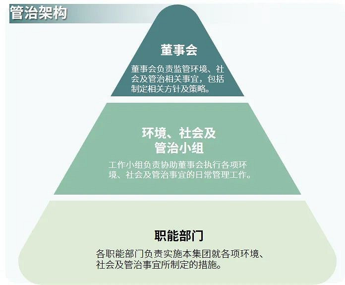 社會責任報告：公益事件增8.5%，負面新聞不足一成