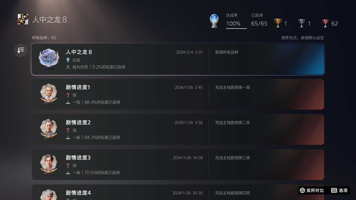 晚報:5款《惡靈古堡》遊戲開發中 《FF7重生》獎杯
