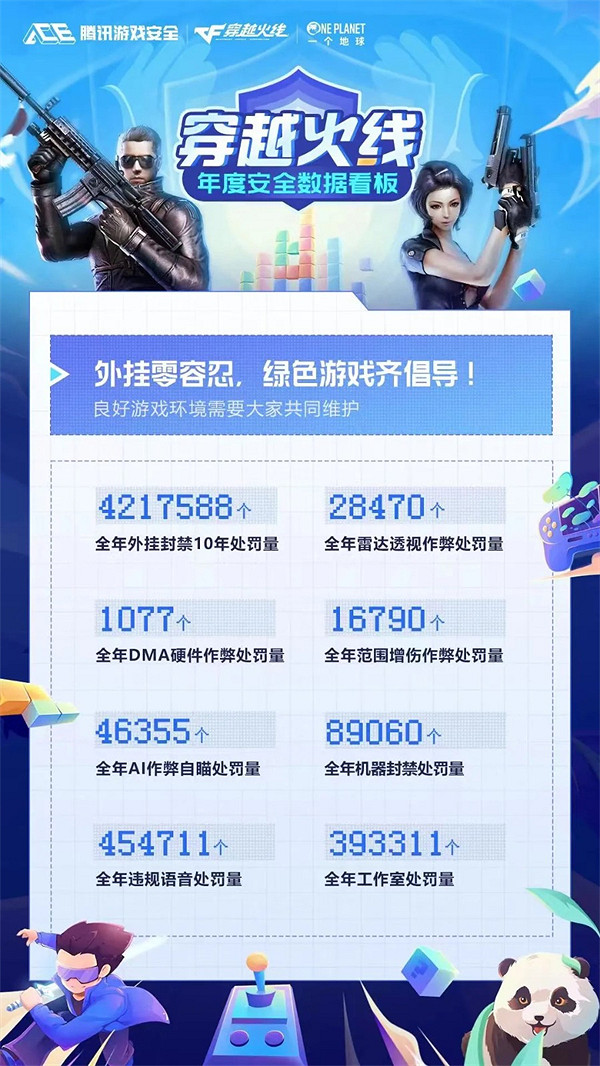 汶上公安成功破獲《CF》草莓熊外掛案 8名嫌疑人被捕 汶上公安成功破獲《CF》草莓熊外掛案 8名嫌疑人被捕