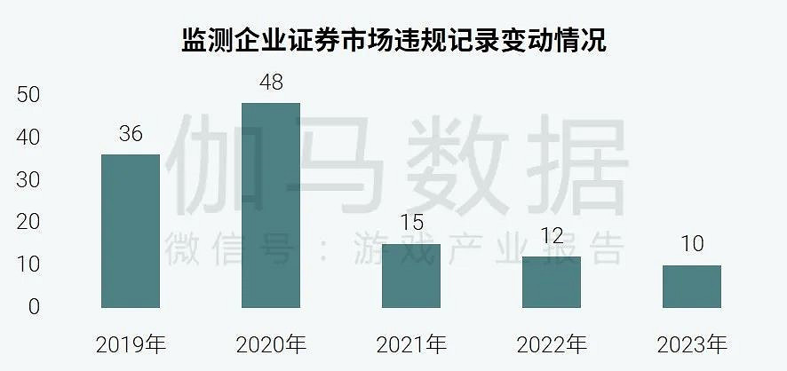 社會責任報告：公益事件增8.5%，負面新聞不足一成