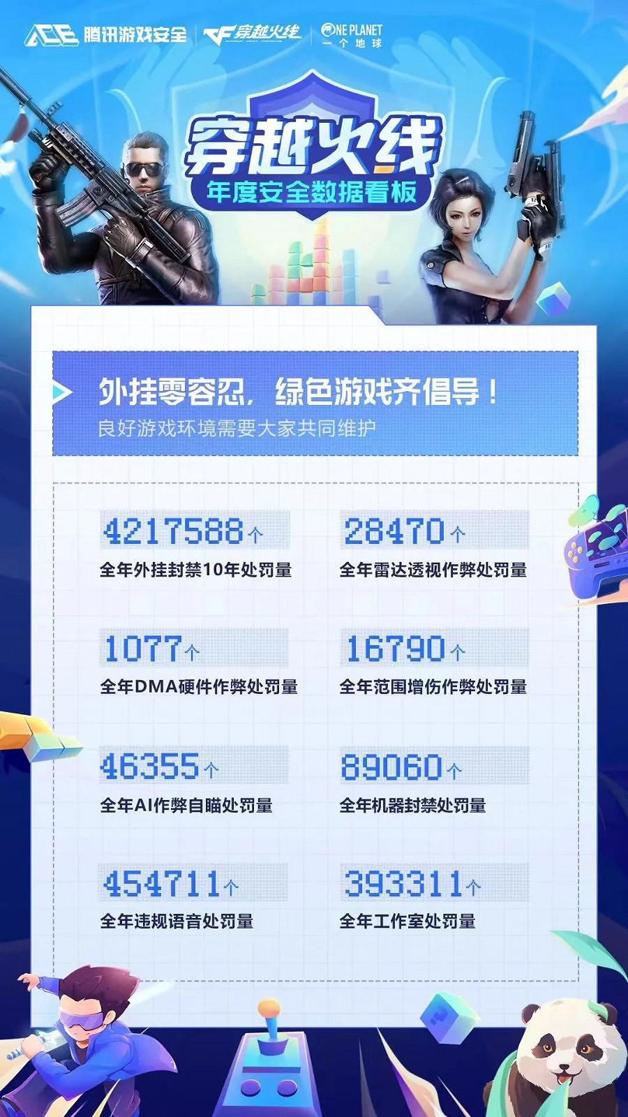 《穿越火線》草莓熊外掛案告破 8名涉案人員落網