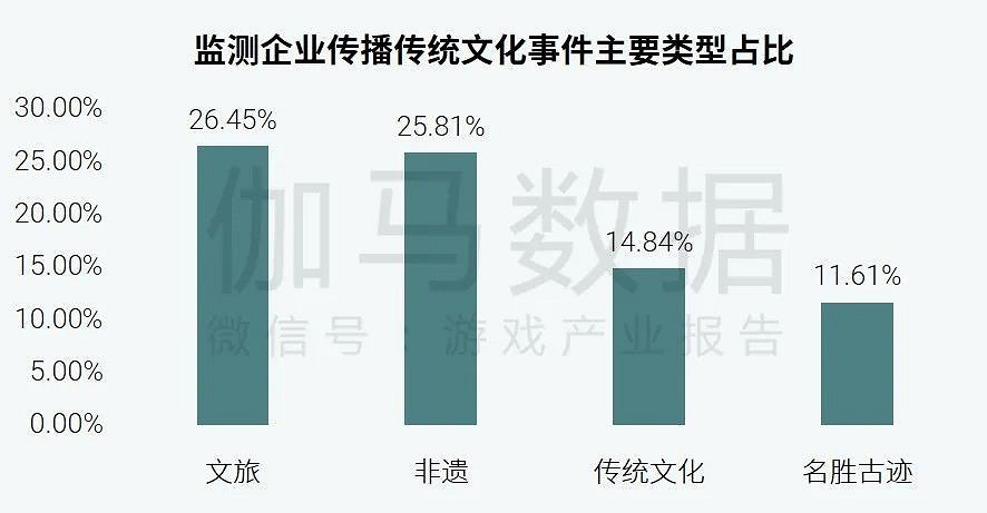 社會責任報告：公益事件增8.5%，負面新聞不足一成