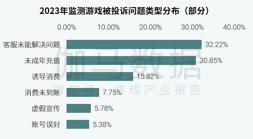 社會責任報告：公益事件增8.5%，負面新聞不足一成
