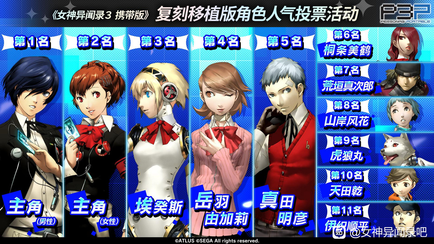 《女神異聞錄3R》主角團隊友被狂噴：下頭的普信男