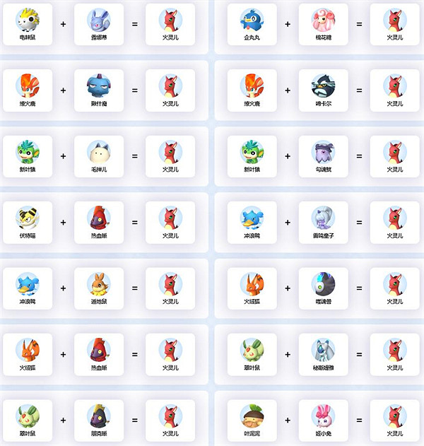 《幻獸帕魯》火靈兒繁殖公式大全