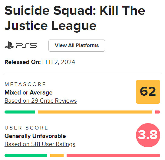 《自殺突擊隊》成今年目前玩家評分最低遊戲！M站僅3.8分