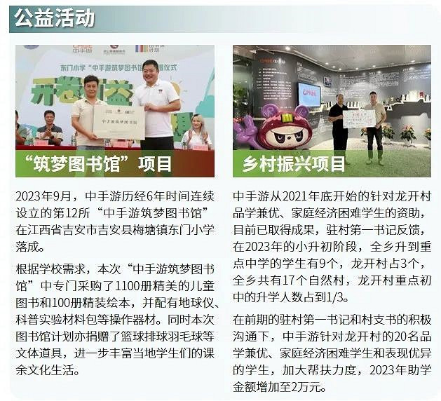 社會責任報告：公益事件增8.5%，負面新聞不足一成