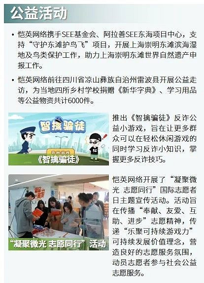 社會責任報告：公益事件增8.5%，負面新聞不足一成