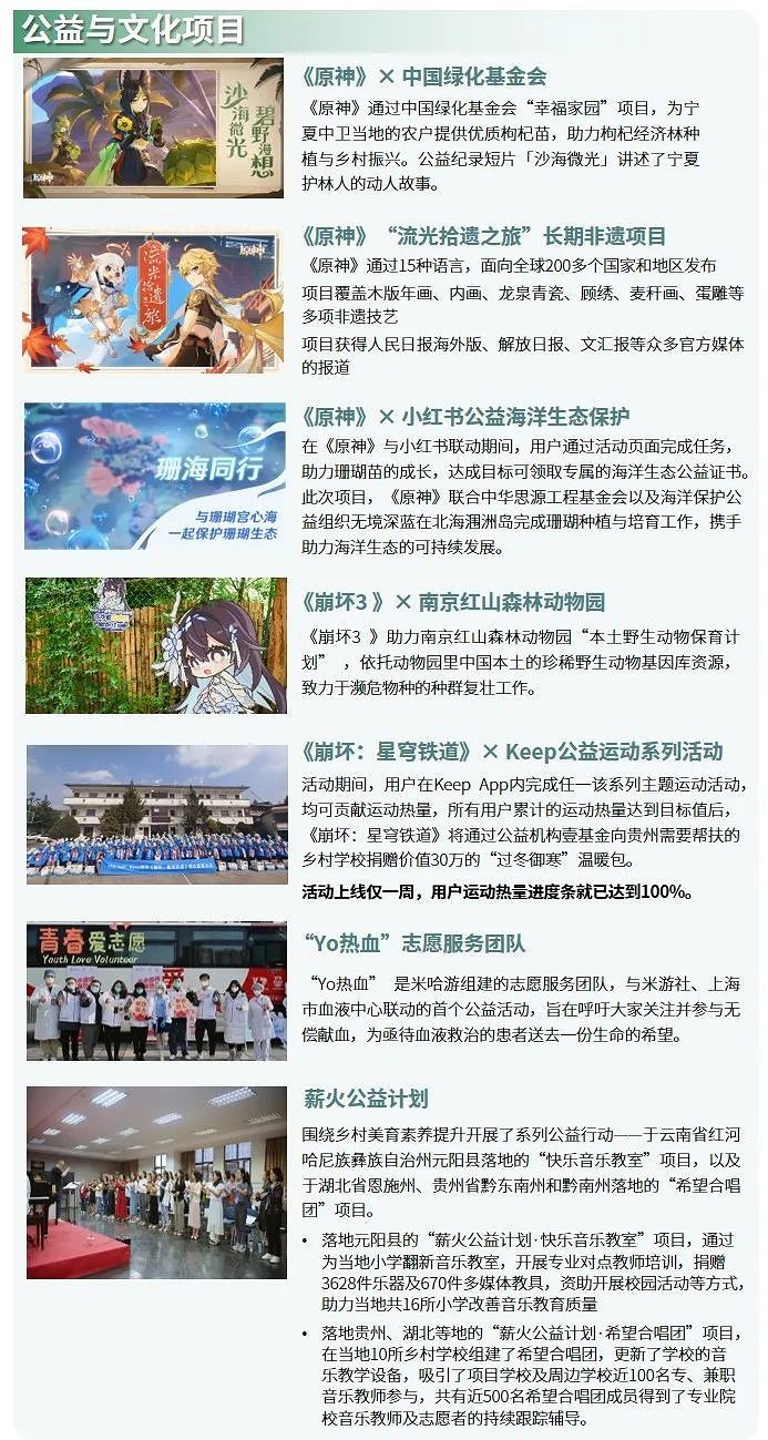 社會責任報告：公益事件增8.5%，負面新聞不足一成