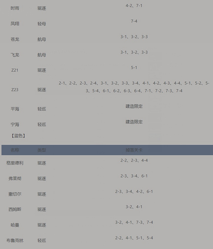 碧藍航線打撈表大全 碧藍航線打撈表大全