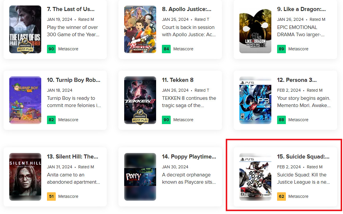 《自殺突擊隊》成今年目前玩家評分最低遊戲！M站僅3.8分