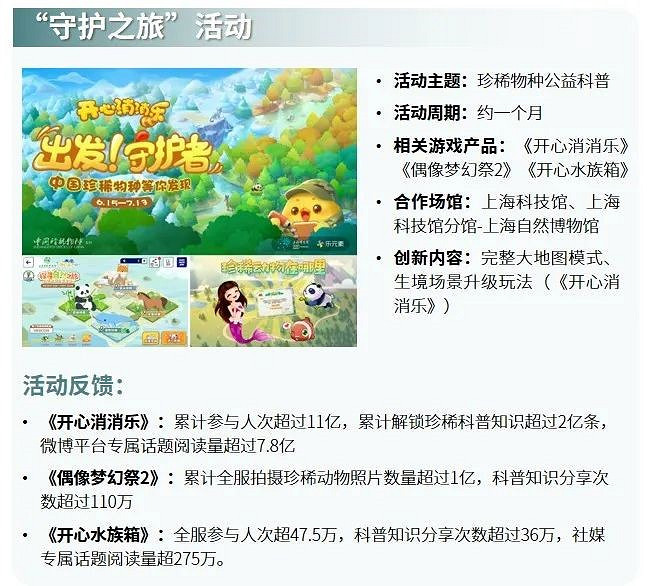 社會責任報告：公益事件增8.5%，負面新聞不足一成