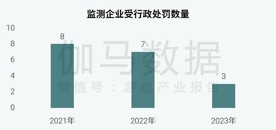 社會責任報告：公益事件增8.5%，負面新聞不足一成