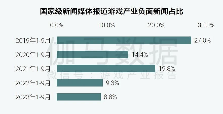 社會責任報告：公益事件增8.5%，負面新聞不足一成