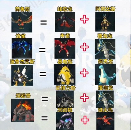 《幻獸帕魯》神獸繁育配方一覽