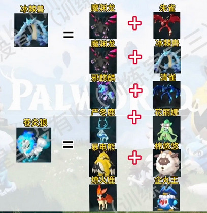 《幻獸帕魯》神獸繁育配方一覽