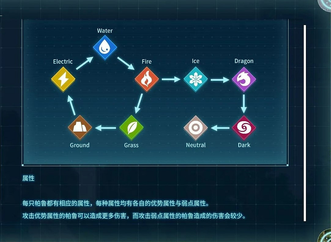 《幻獸帕魯》後期打工和戰鬥帕魯推薦 《幻獸帕魯》後期打工和戰鬥帕魯推薦