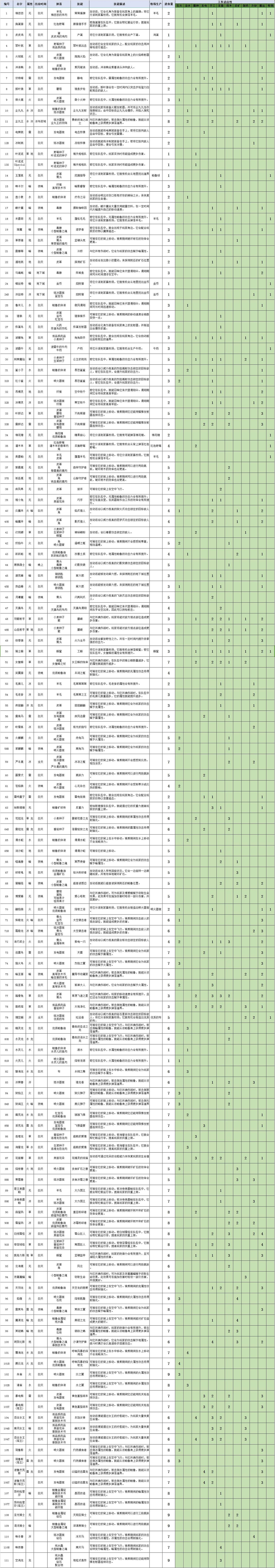 《幻獸帕魯》全帕魯介紹列表