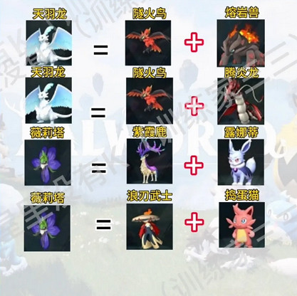 《幻獸帕魯》神獸繁育配方一覽