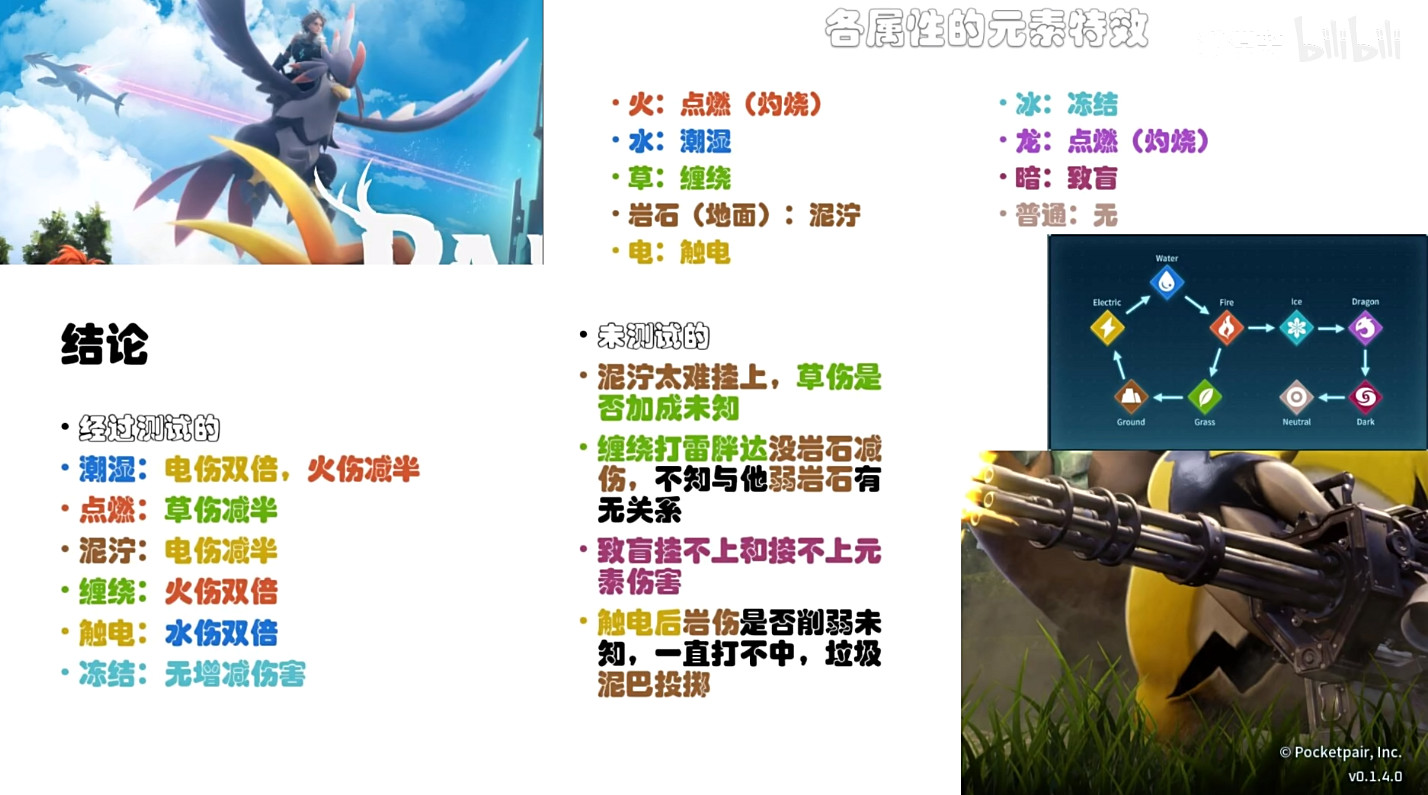 《幻獸帕魯》元素反應機制詳解 《幻獸帕魯》元素反應機制詳解