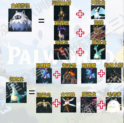 《幻獸帕魯》神獸繁育配方一覽