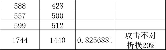《P 的謊言》裝配武器規則介紹 《P 的謊言》裝配武器規則介紹