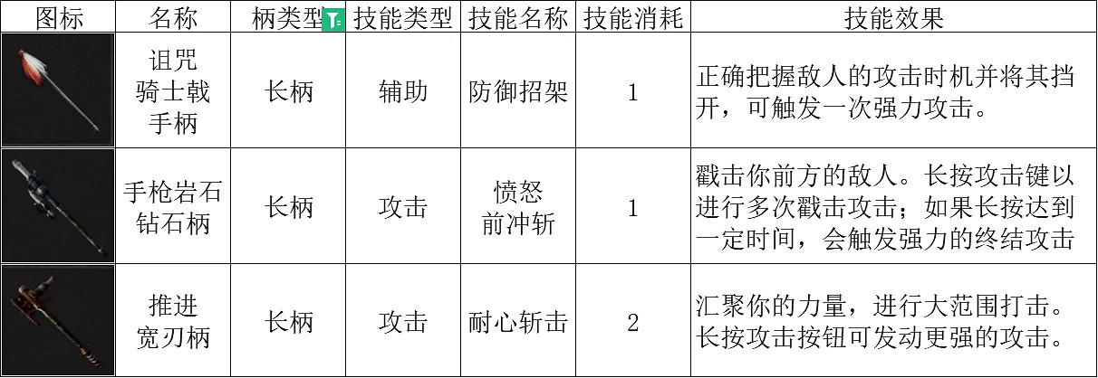 《P 的謊言》全長柄類介紹 《P 的謊言》全長柄類介紹
