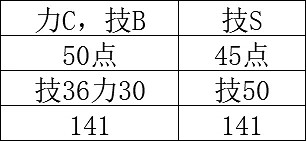 《P 的謊言》SABCD加成傷害詳解