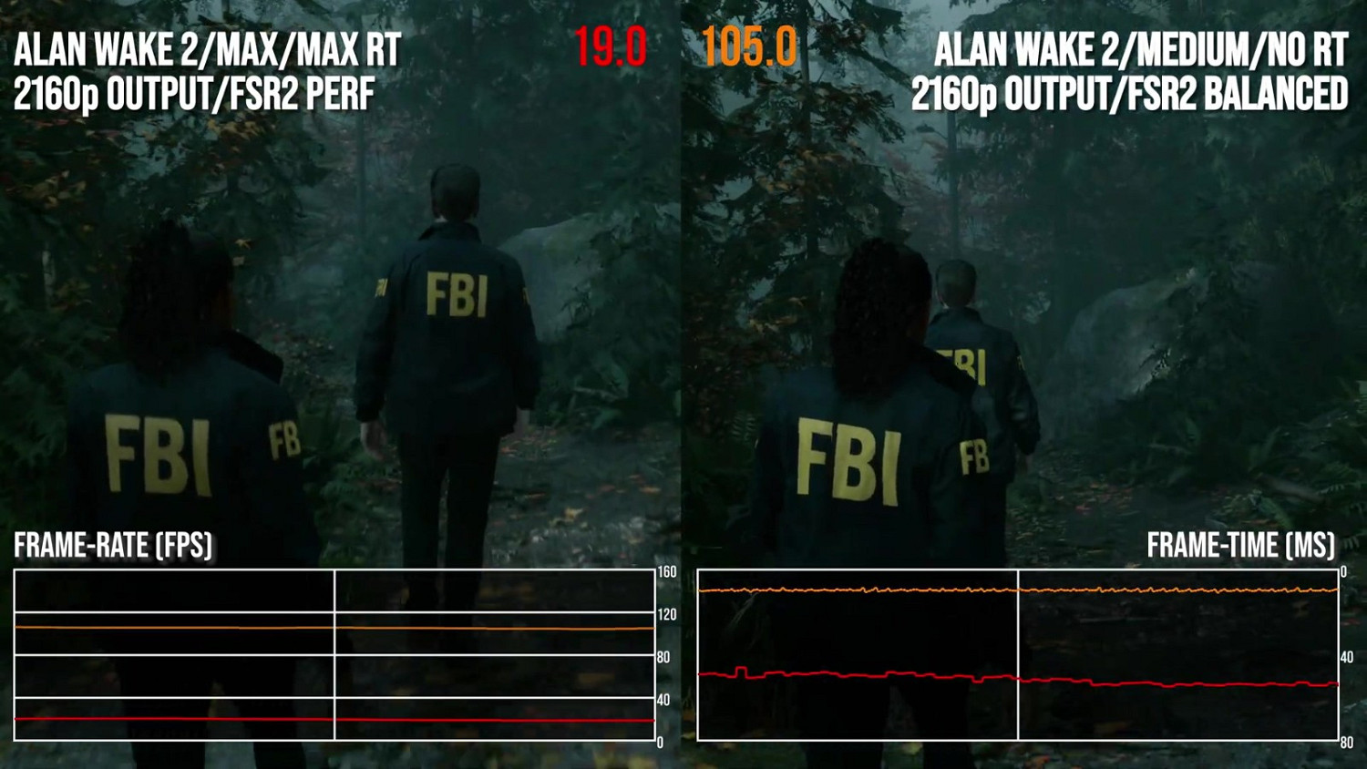 DF發布影片 RTX4080S比索尼PS5快3倍