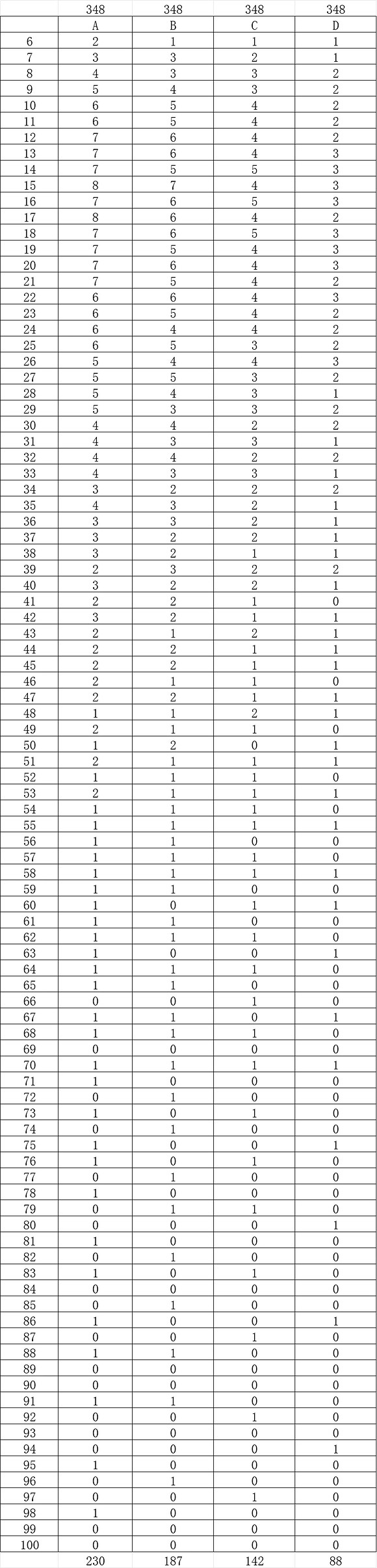 《P 的謊言》SABCD加成傷害詳解