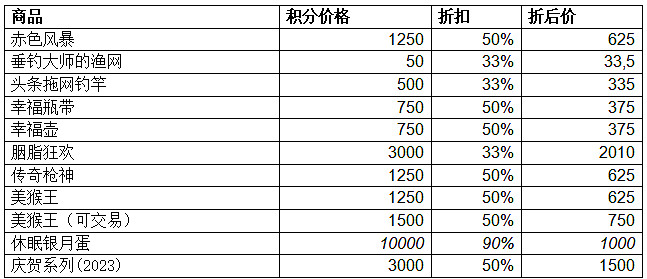 在MMO《寶藏世界》中過中國新年迎新春大拋售！