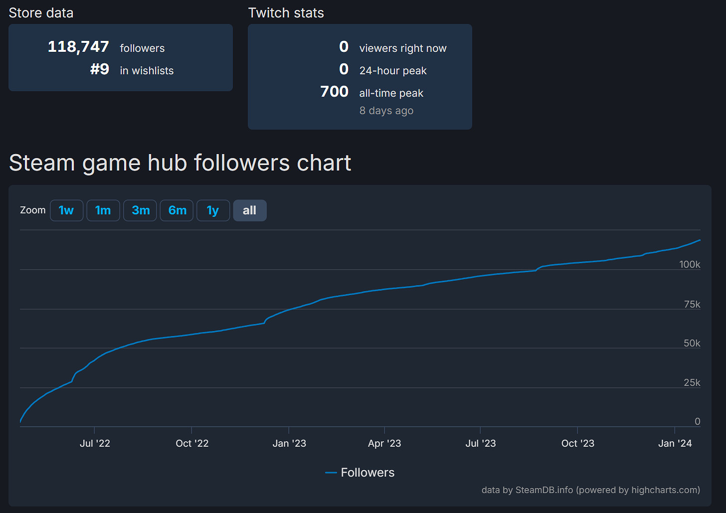 IGN前瞻測評的《夜鶯傳說》，竟然反向跳票了！