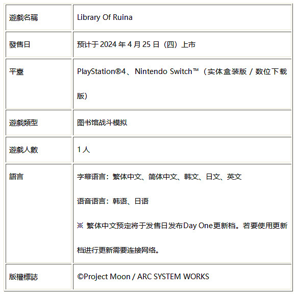 NS&amp;PS4《Library Of Ruina》公開遊戲實機遊玩影片！