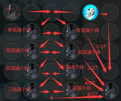 《幻獸帕魯》完美異構格裡芬配種攻略