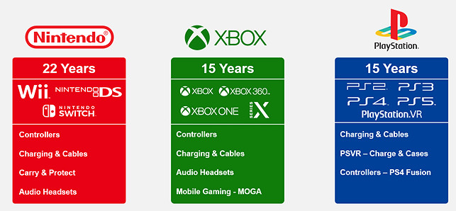 龍年限量版：PowerA戰龍以畫龍點睛的驚人設計即將登場，全球僅有888個，激發遊戲熱情！