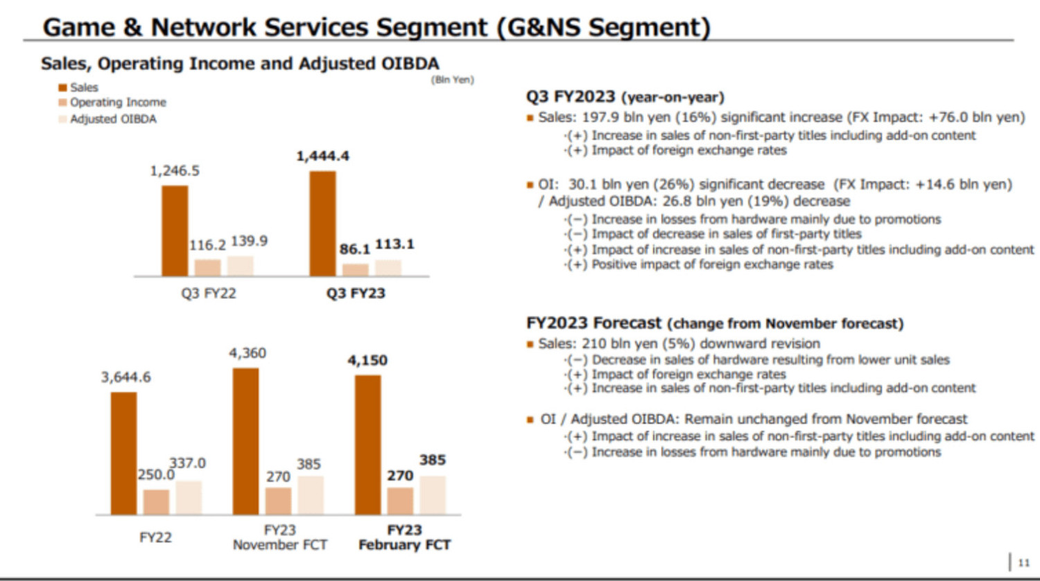 索尼：下個財年不會推出系列大作 PS5銷量將下滑