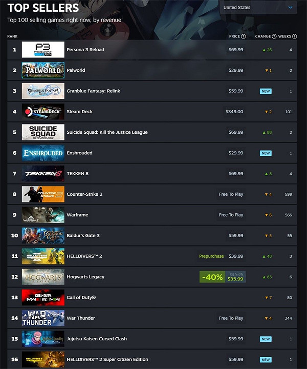 外媒稱讚年初日本PC遊戲：銷量喜人 簡直無可匹敵！