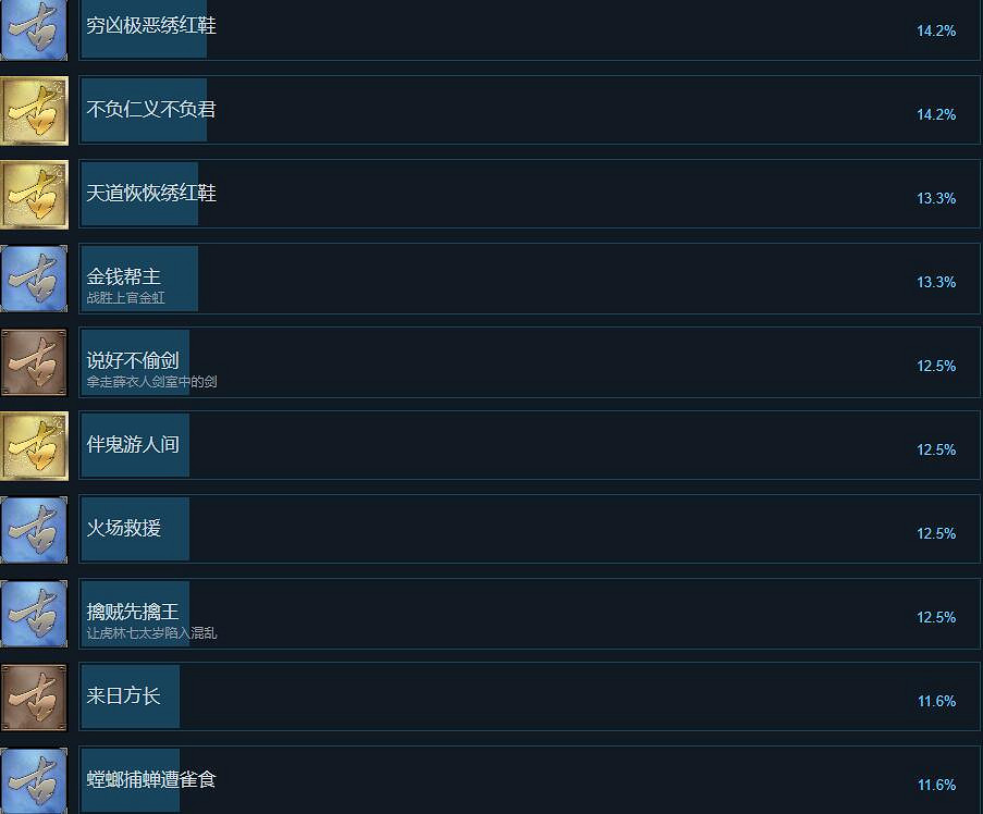 《古龍風雲錄》全成就解鎖條件一覽 《古龍風雲錄》全成就解鎖條件一覽