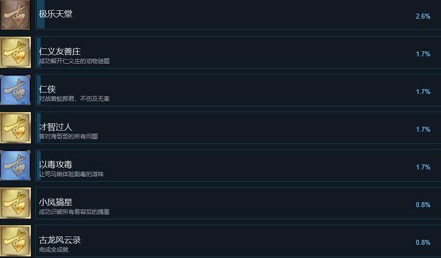 《古龍風雲錄》全成就解鎖條件一覽 《古龍風雲錄》全成就解鎖條件一覽