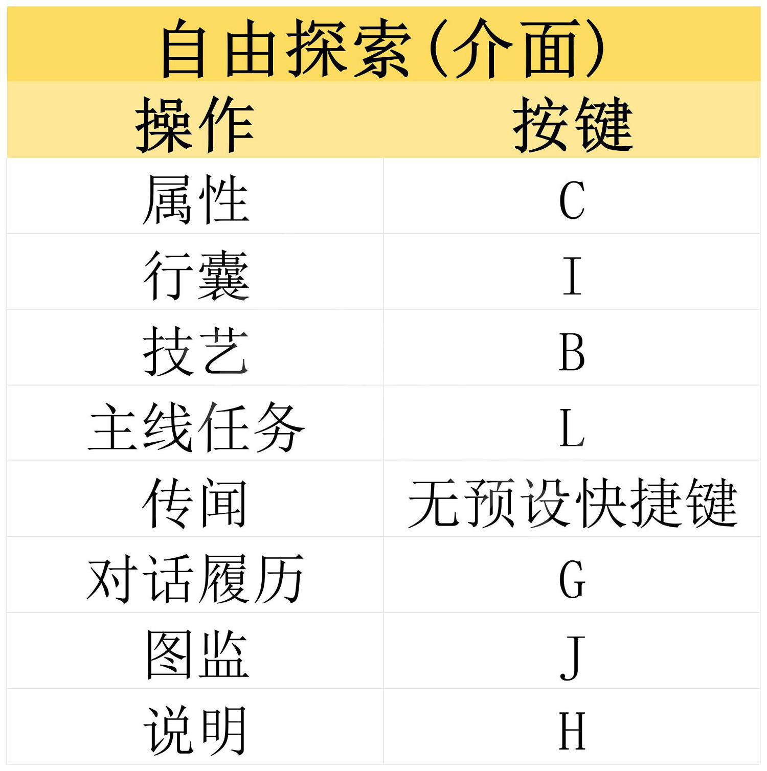 《古龍風雲錄》圖文攻略 全流程全章節全角色全推理攻略 《古龍風雲錄》圖文攻略 全流程全章節全角色全推理攻略