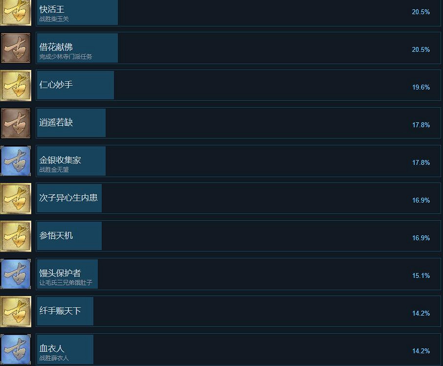 《古龍風雲錄》全成就解鎖條件一覽 《古龍風雲錄》全成就解鎖條件一覽