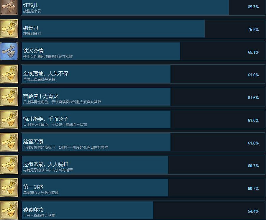 《古龍風雲錄》全成就解鎖條件一覽 《古龍風雲錄》全成就解鎖條件一覽
