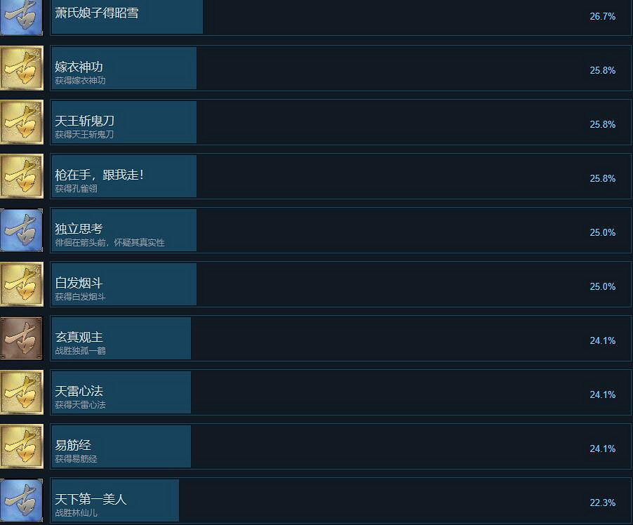 《古龍風雲錄》全成就解鎖條件一覽 《古龍風雲錄》全成就解鎖條件一覽