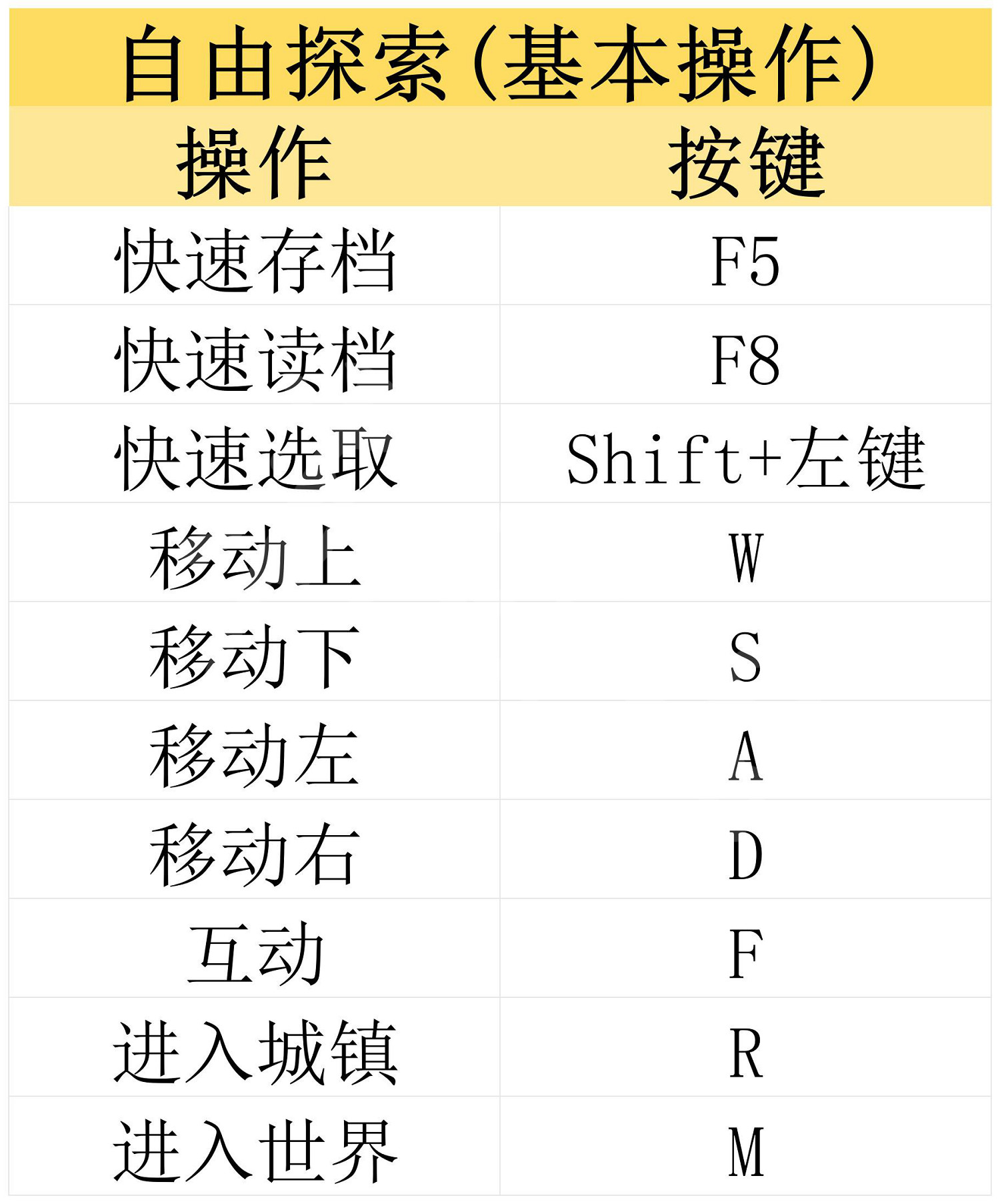 《古龍風雲錄》圖文攻略 全流程全章節全角色全推理攻略 《古龍風雲錄》圖文攻略 全流程全章節全角色全推理攻略