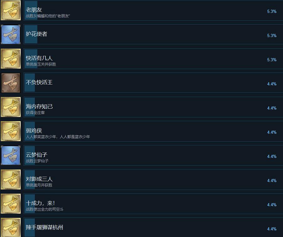 《古龍風雲錄》全成就解鎖條件一覽 《古龍風雲錄》全成就解鎖條件一覽