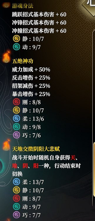 《古龍風雲錄》陸小鳳加點攻略 《古龍風雲錄》陸小鳳加點攻略