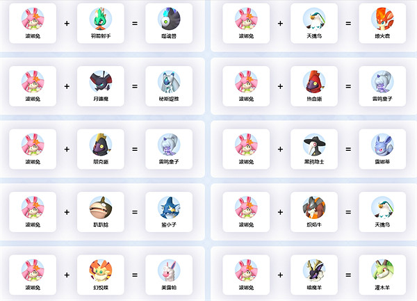 《幻獸帕魯》波娜兔配種介紹 《幻獸帕魯》波娜兔配種介紹