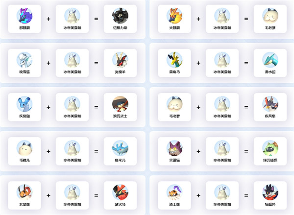 《幻獸帕魯》冰帝美露帕繁殖介紹